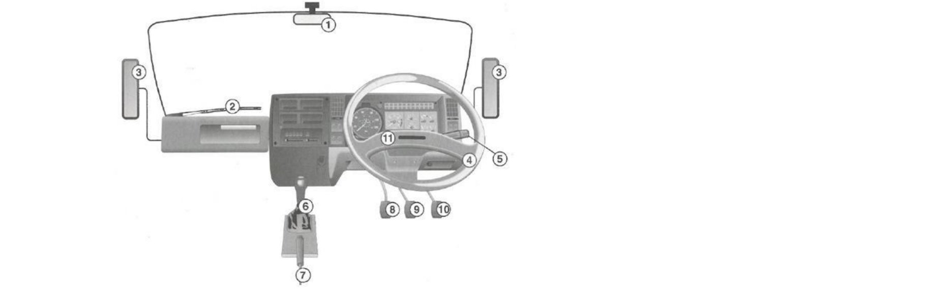 Heavy vehicle numbered controls diagram
