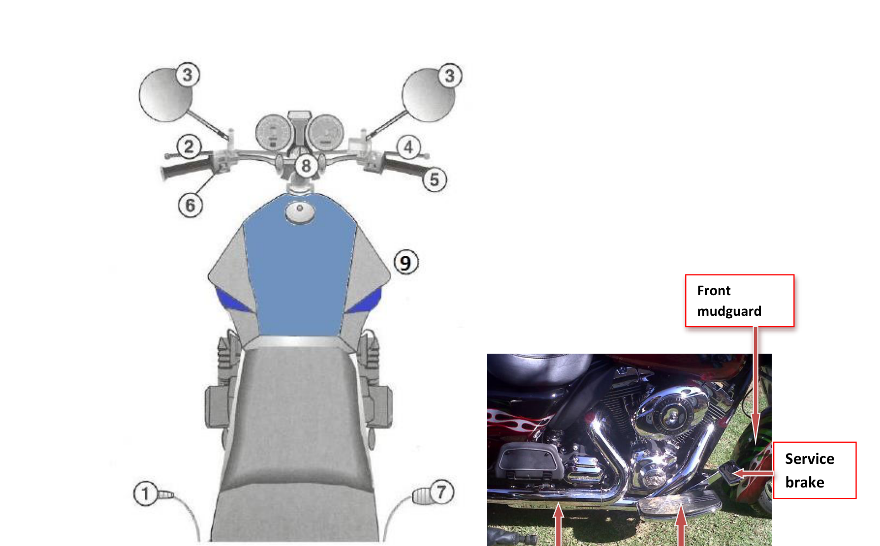 Motorcycle numbered controls diagram